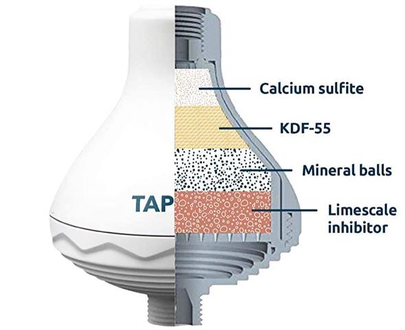 TAPP 1S淋浴過濾器